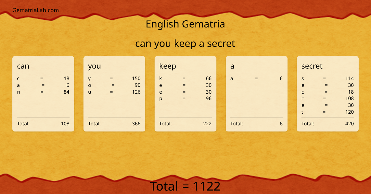can you keep a secret in english Gematria
